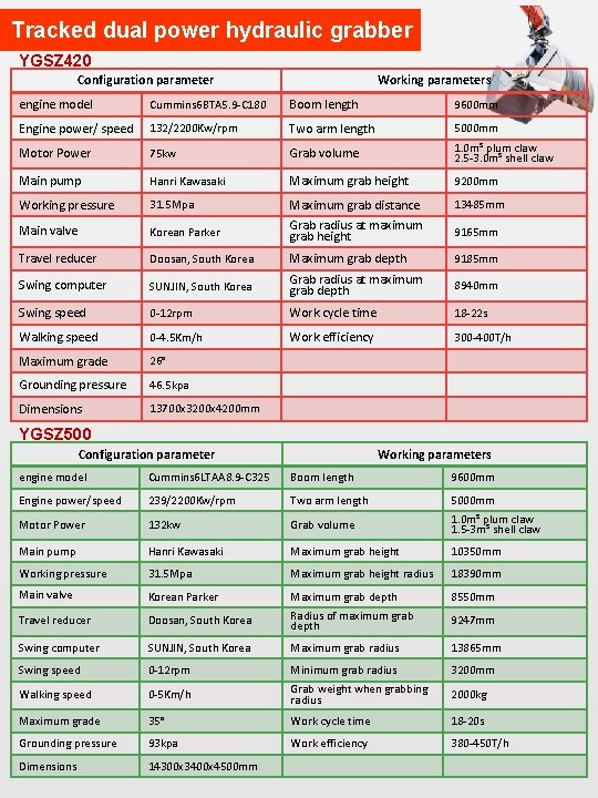 Tracked dual power hydraulic grabber YGSZ 420 Configuration parameter Working parameters engine model Cummins