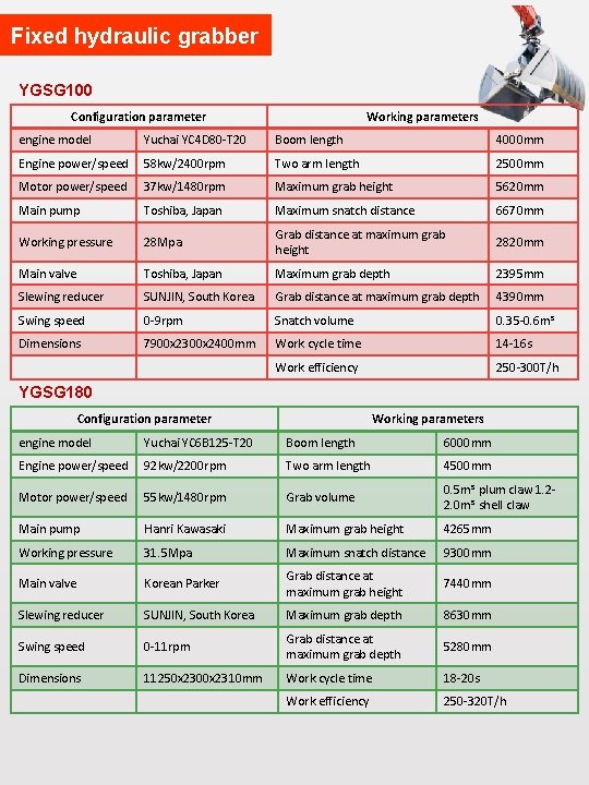 Fixed hydraulic grabber YGSG 100 Configuration parameter Working parameters engine model Yuchai YC 4