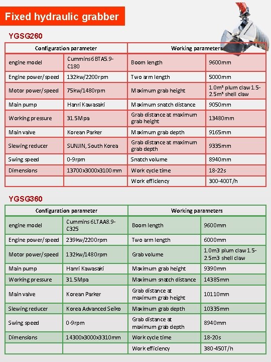 Fixed hydraulic grabber YGSG 260 Configuration parameter Working parameters engine model Cummins 6 BTA