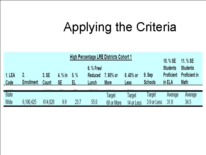 Applying the Criteria TOM TORLAKSON State Superintendent of Public Instruction 