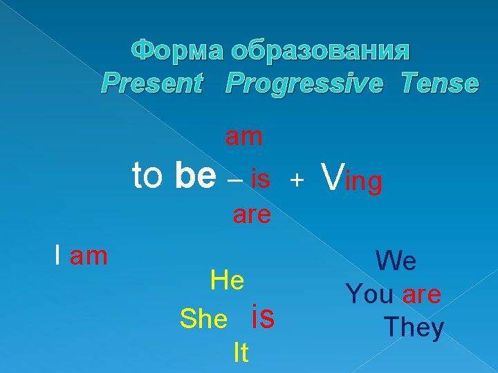 Форма образования Present Progressive Tense am to be – is + Ving are I