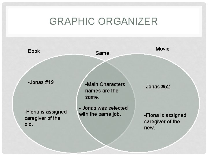 GRAPHIC ORGANIZER Book -Jonas #19 -Fiona is assigned caregiver of the old. Same -Main