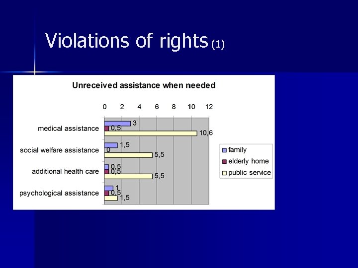 Learning for active aging social inclusion and personal