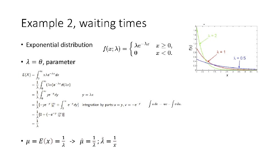 Example 2, waiting times • 