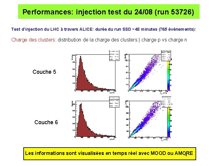 Performances: injection test du 24/08 (run 53726) Test d’injection du LHC à travers ALICE: