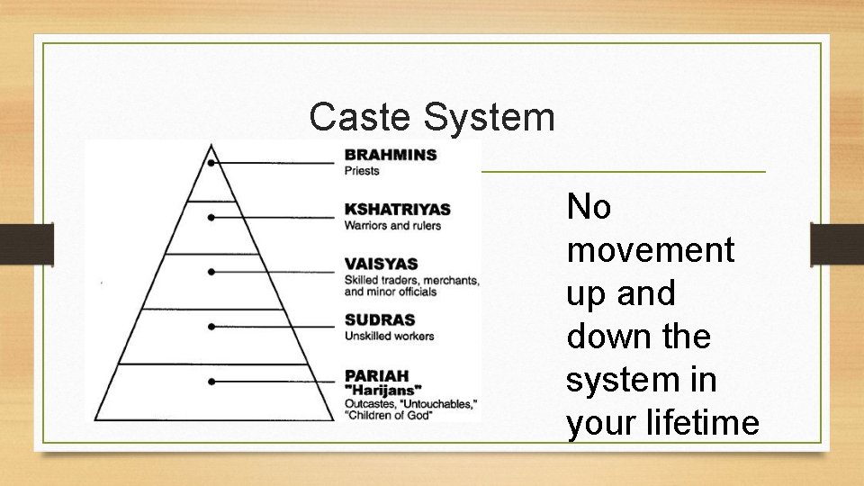Caste System No movement up and down the system in your lifetime 