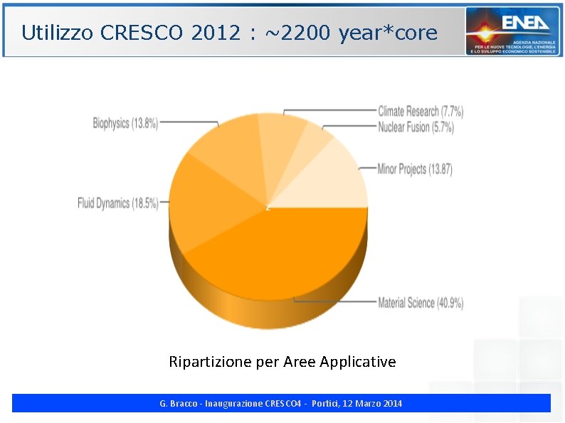 Utilizzo CRESCO 2012 : ~2200 year*core ENE z Ripartizione per Aree Applicative G. Bracco