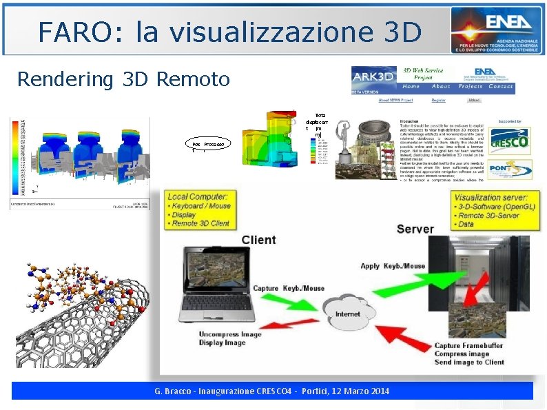 FARO: la visualizzazione 3 D Rendering 3 D Remoto Tota l displacemen t (m