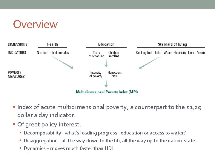 Overview • Index of acute multidimensional poverty, a counterpart to the $1, 25 dollar