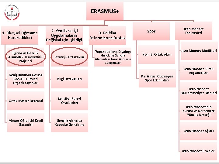 ERASMUS+ 1. Bireysel Öğrenme Hareketlikleri Eğitim ve Gençlik Alanındaki Hareketlilik Projeleri Geniş Katılımlı Avrupa