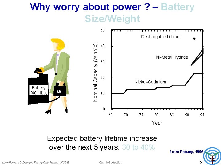 Why worry about power ? – Battery Size/Weight 50 Battery (40+ lbs) Nominal Capacity