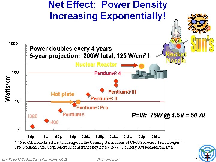 Net Effect: Power Density Increasing Exponentially! 1000 Power doubles every 4 years 5 -year