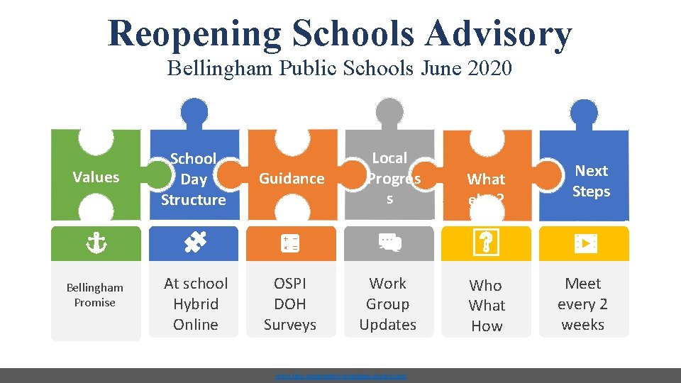 Reopening Schools Advisory Bellingham Public Schools June 2020 Values Bellingham Promise School Day Structure