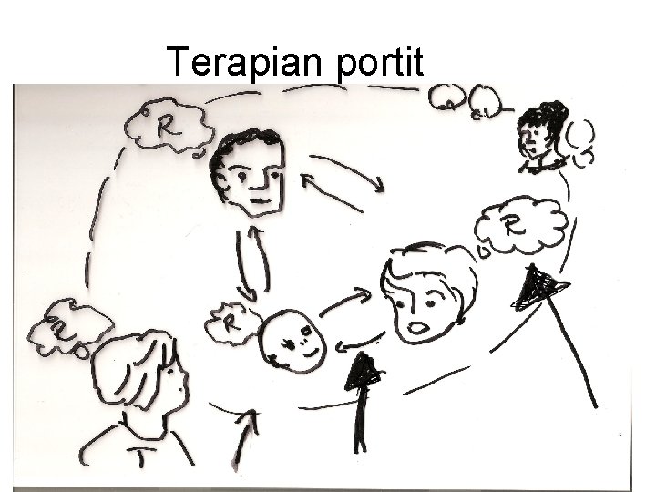 Terapian portit 