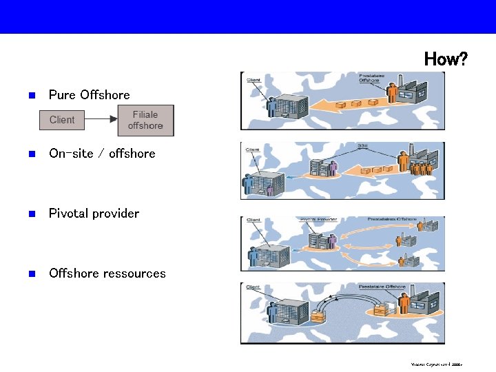 How? n Pure Offshore n On-site / offshore n Pivotal provider n Offshore ressources