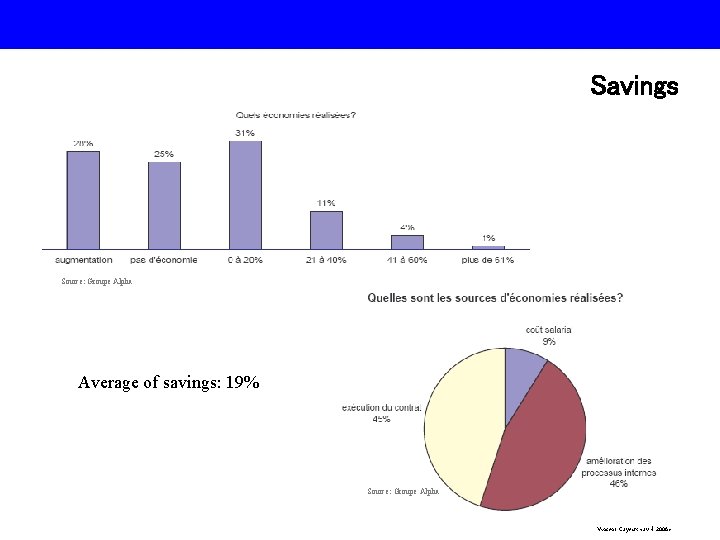 Savings Source: Groupe Alpha Average of savings: 19% Source: Groupe Alpha Vincent Cayeux <avril