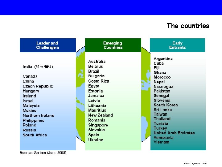 The countries (80 to 90%) Vincent Cayeux <avril 2006> 