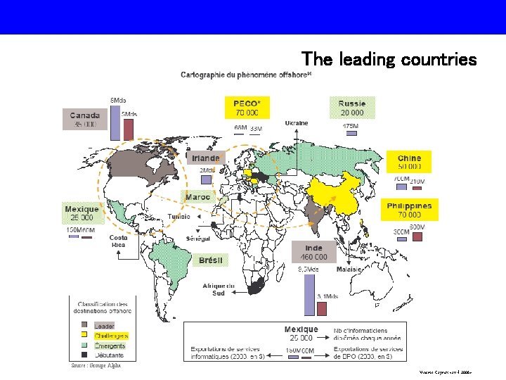 The leading countries Source: Groupe Alpha Vincent Cayeux <avril 2006> 
