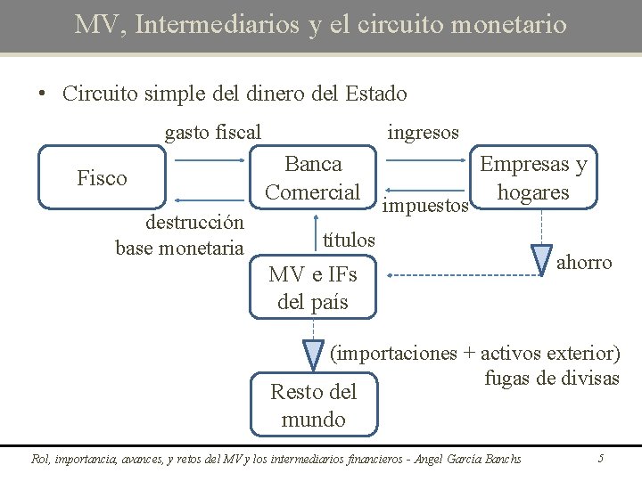 MV, Intermediarios y el circuito monetario • Circuito simple del dinero del Estado gasto