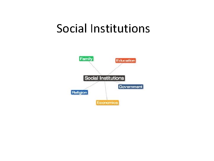 Social Institutions 