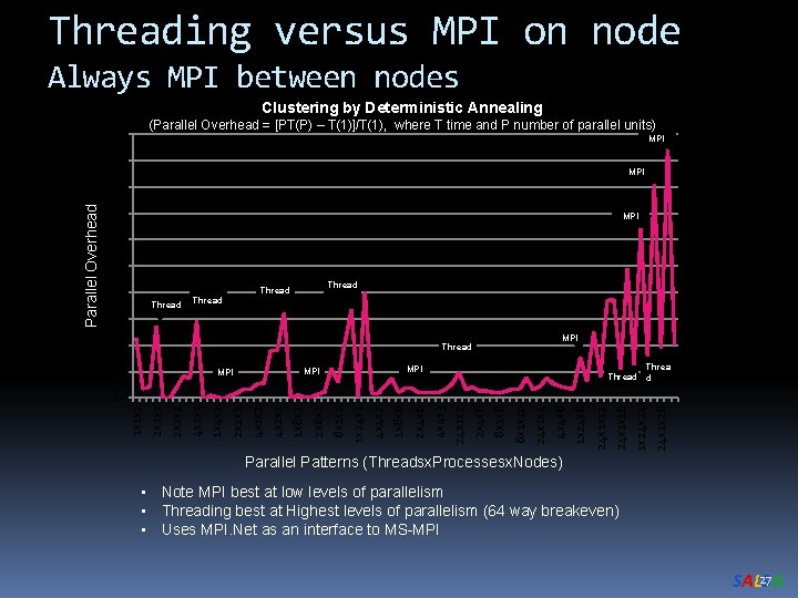 Threading versus MPI on node Always MPI between nodes Clustering by Deterministic Annealing (Parallel