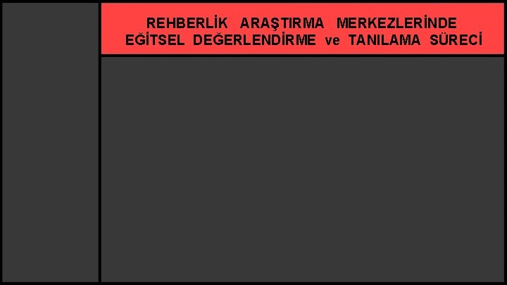 REHBERLİK ARAŞTIRMA MERKEZLERİNDE EĞİTSEL DEĞERLENDİRME ve TANILAMA SÜRECİ 