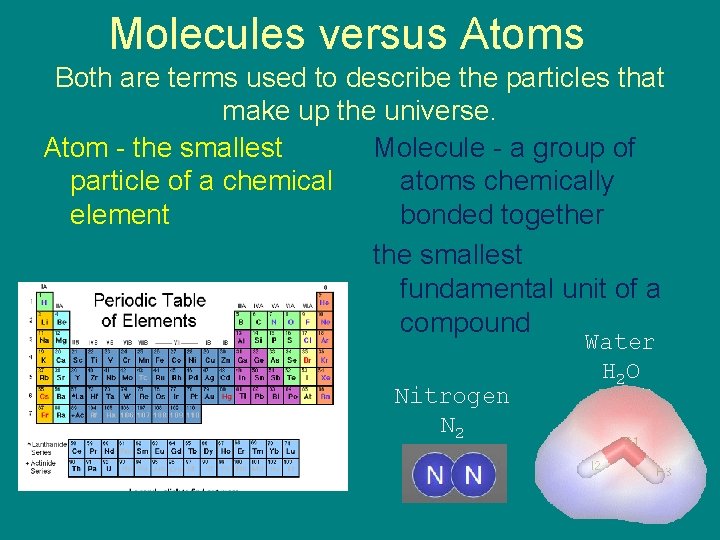 Molecules versus Atoms Both are terms used to describe the particles that make up