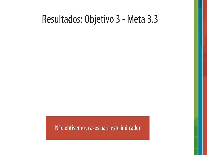 Resultados: Objetivo 3 - Meta 3. 3 Não obtivemos casos para este indicador 