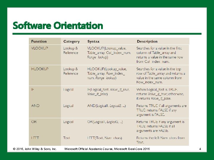 Software Orientation © 2016, John Wiley & Sons, Inc. Microsoft Official Academic Course, Microsoft