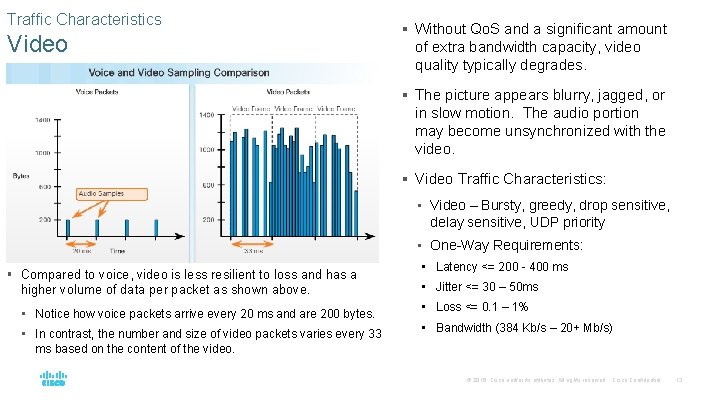 Traffic Characteristics Video § Without Qo. S and a significant amount of extra bandwidth Traffic Characteristics Video § Without Qo. S and a significant amount of extra bandwidth