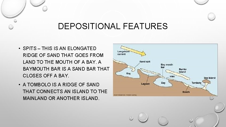 DEPOSITIONAL FEATURES • SPITS – THIS IS AN ELONGATED RIDGE OF SAND THAT GOES