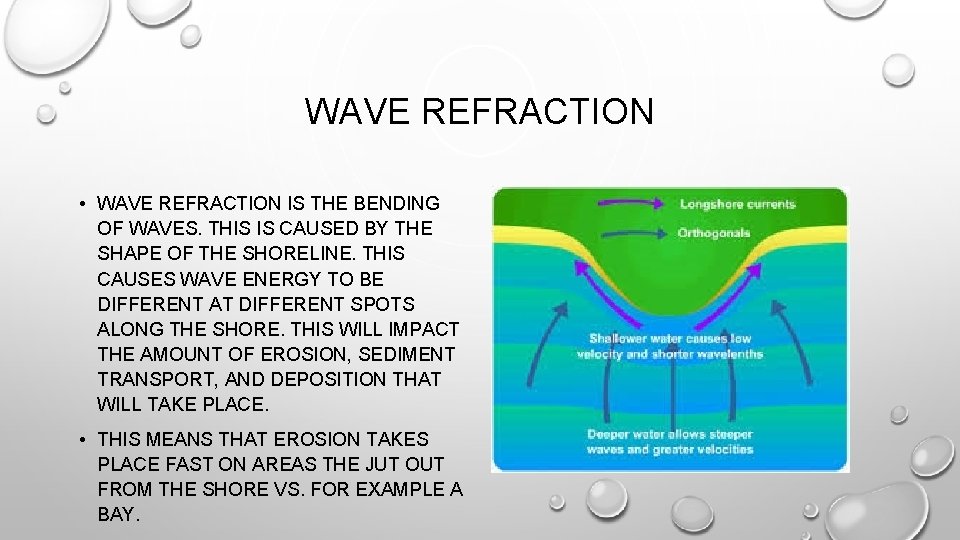 WAVE REFRACTION • WAVE REFRACTION IS THE BENDING OF WAVES. THIS IS CAUSED BY