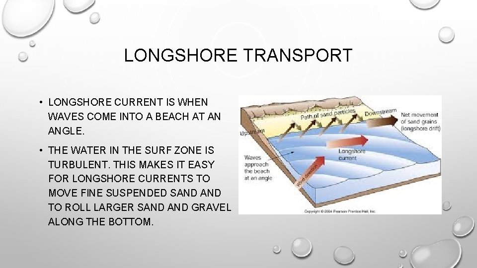 LONGSHORE TRANSPORT • LONGSHORE CURRENT IS WHEN WAVES COME INTO A BEACH AT AN