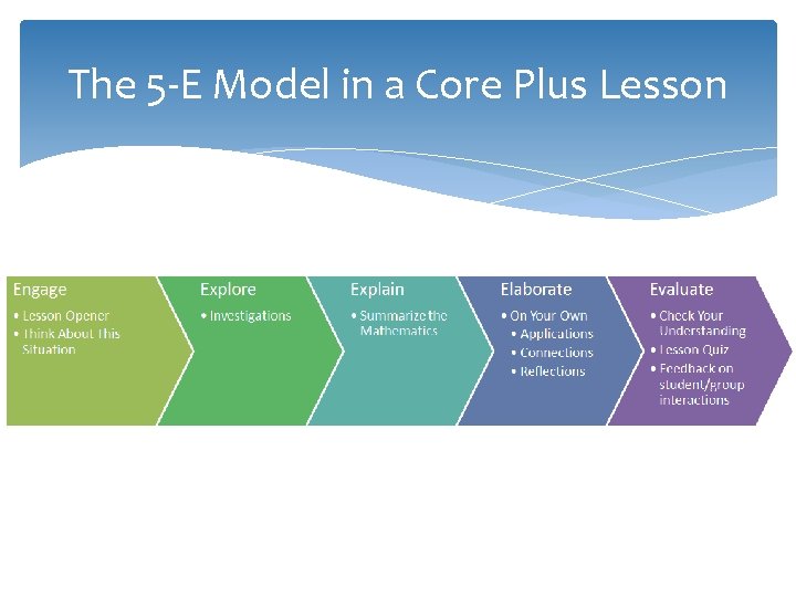 The 5 -E Model in a Core Plus Lesson 