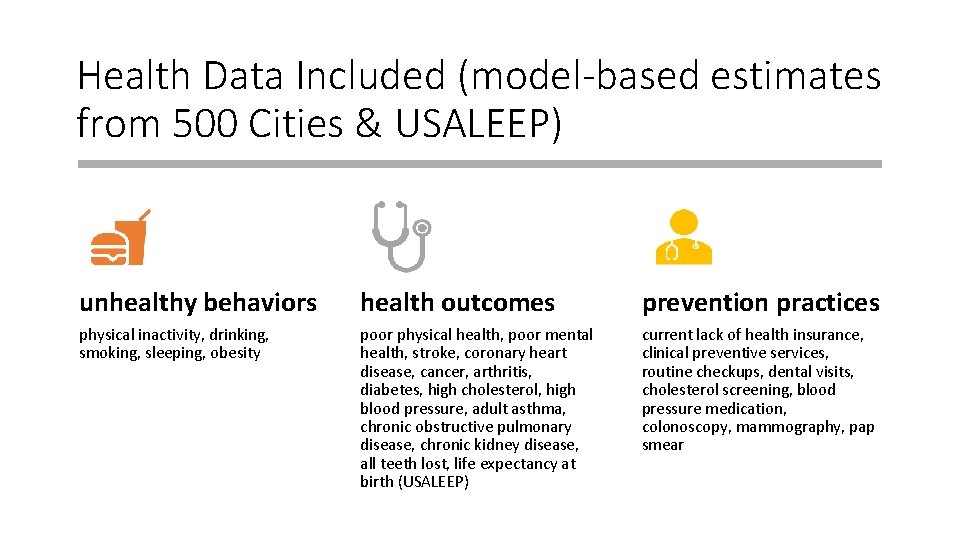Health Data Included (model-based estimates from 500 Cities & USALEEP) unhealthy behaviors health outcomes