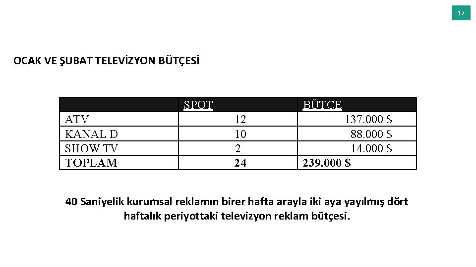 17 OCAK VE ŞUBAT TELEVİZYON BÜTÇESİ SPOT ATV KANAL D SHOW TV TOPLAM BÜTÇE