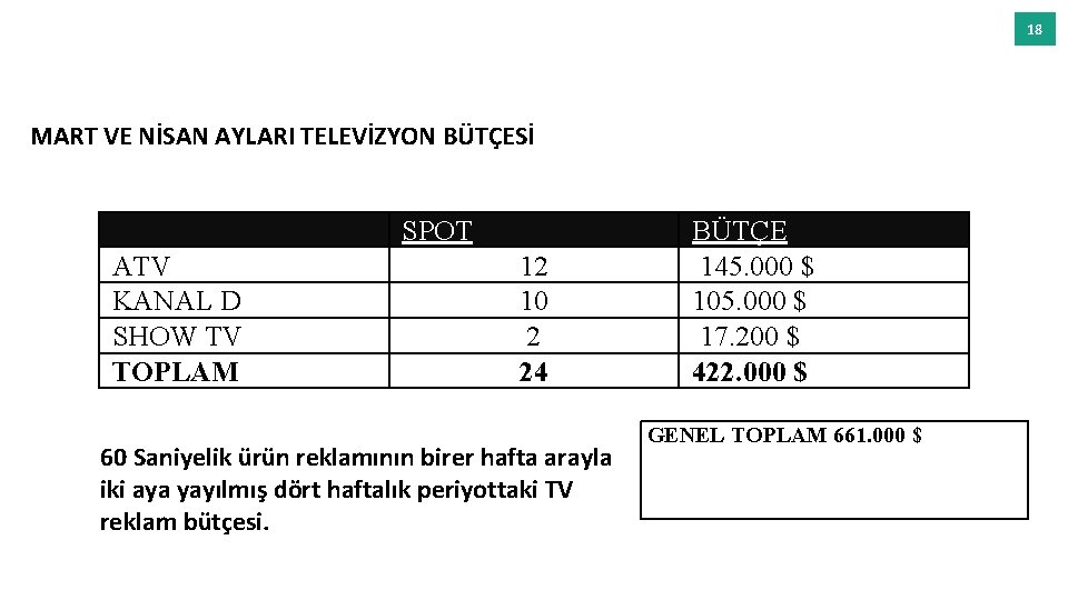 18 MART VE NİSAN AYLARI TELEVİZYON BÜTÇESİ SPOT ATV KANAL D SHOW TV TOPLAM