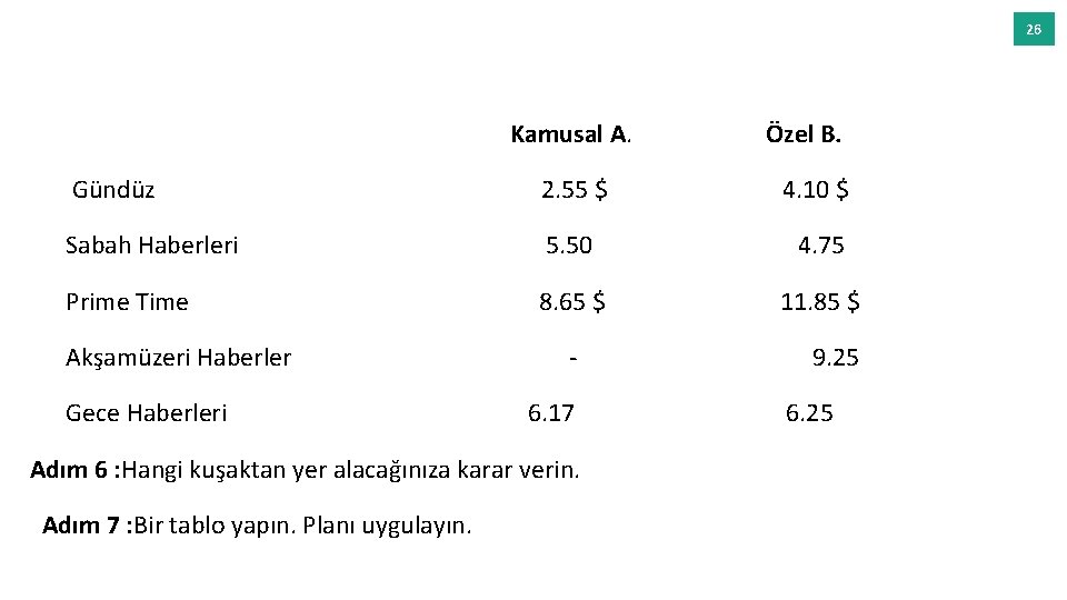 26 Kamusal A. Özel B. Gündüz 2. 55 $ 4. 10 $ Sabah Haberleri