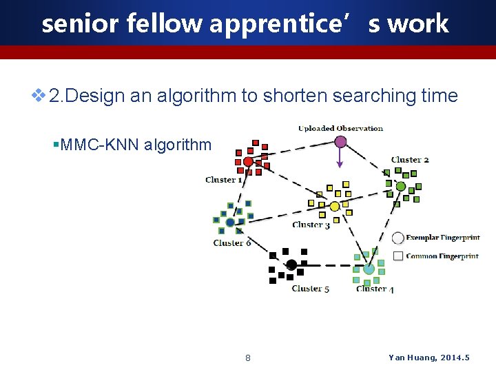 senior fellow apprentice’s work v 2. Design an algorithm to shorten searching time §MMC-KNN