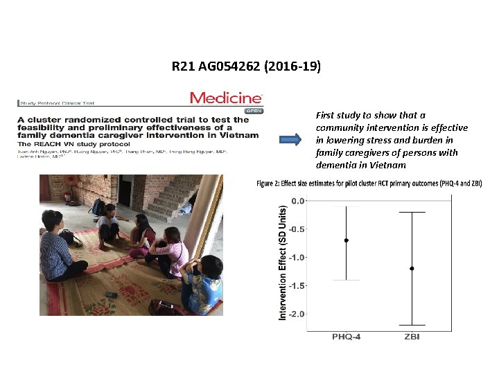 R 21 AG 054262 (2016 -19) First study to show that a community intervention
