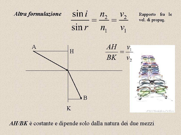 Altra formulazione A Rapporto fra le vel. di propag. H B K AH/BK è