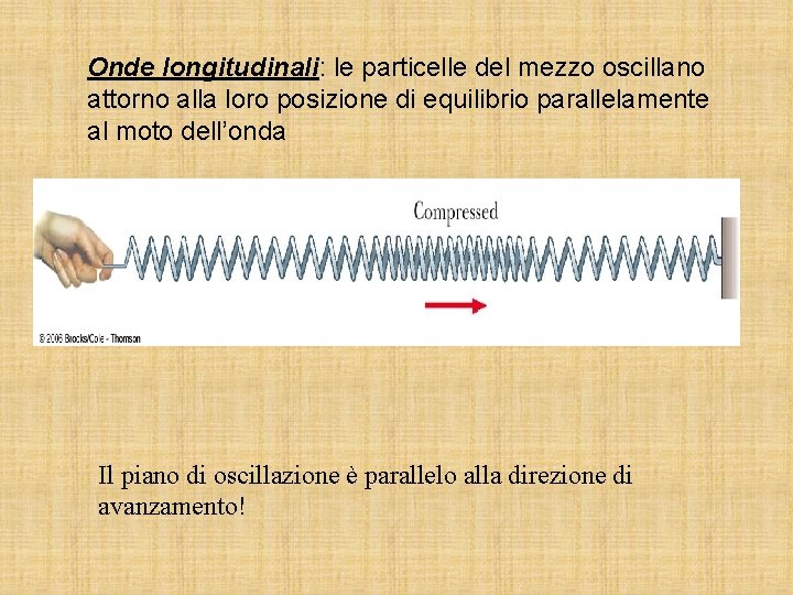 Onde longitudinali: le particelle del mezzo oscillano attorno alla loro posizione di equilibrio parallelamente