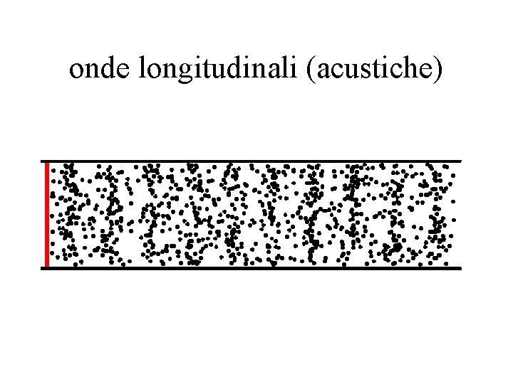 onde longitudinali (acustiche) 