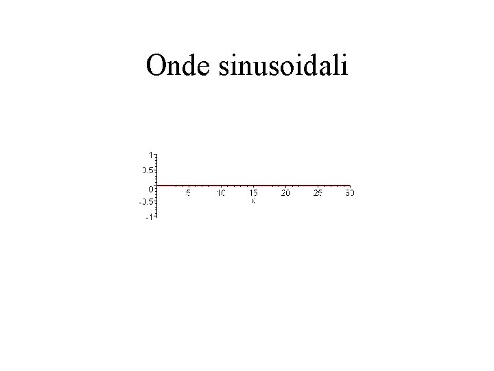 Onde sinusoidali 