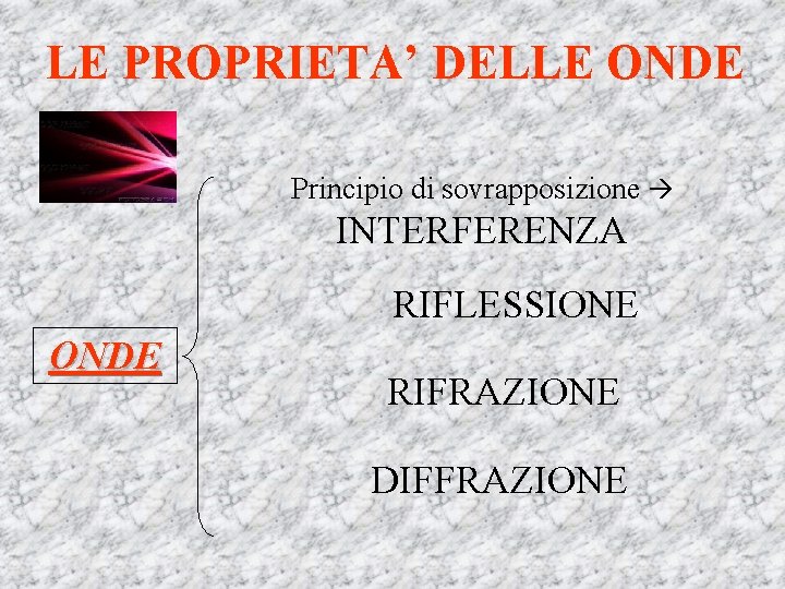 LE PROPRIETA’ DELLE ONDE Principio di sovrapposizione INTERFERENZA RIFLESSIONE ONDE RIFRAZIONE DIFFRAZIONE 