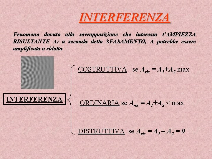 INTERFERENZA Fenomeno dovuto alla sovrapposizione che interessa l’AMPIEZZA RISULTANTE A: a seconda dello SFASAMENTO,