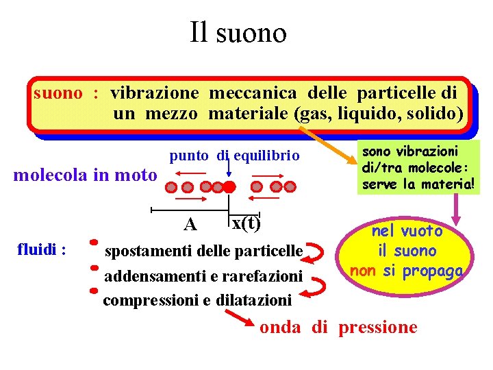 Il suono : vibrazione meccanica delle particelle di un mezzo materiale (gas, liquido, solido)