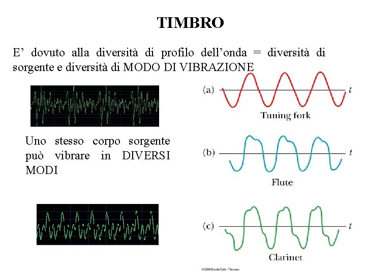 TIMBRO E’ dovuto alla diversità di profilo dell’onda = diversità di sorgente e diversità