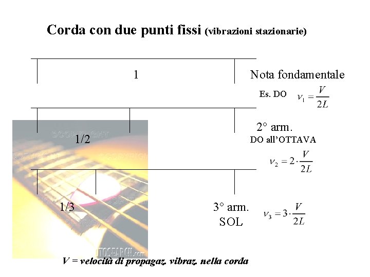 Corda con due punti fissi (vibrazioni stazionarie) 1 Nota fondamentale Es. DO 2° arm.