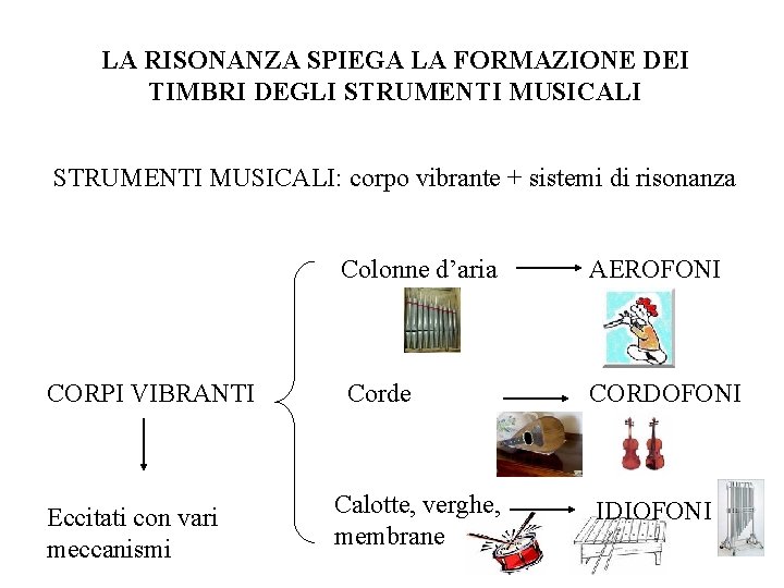 LA RISONANZA SPIEGA LA FORMAZIONE DEI TIMBRI DEGLI STRUMENTI MUSICALI: corpo vibrante + sistemi